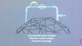 Interactive Projection Wall International Exhibition Conference For Iot Saudi , 2018 By Tagbin