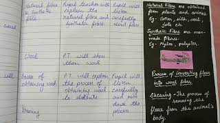 Science Lesson Plan | Fibre to Fabric | Ready Lesson Plan for B.Ed Students | Class 6 | PBSE/NCERT