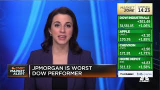 JPMorgan is worst Dow performer
