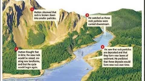 Apologia Exploring Creation with General Science Chapter 6