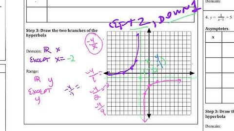 Ch 7 2 Day 1 Graphing Rational Functions Using Translations and Simple Ex 2