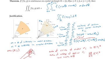 Justification of Area Element