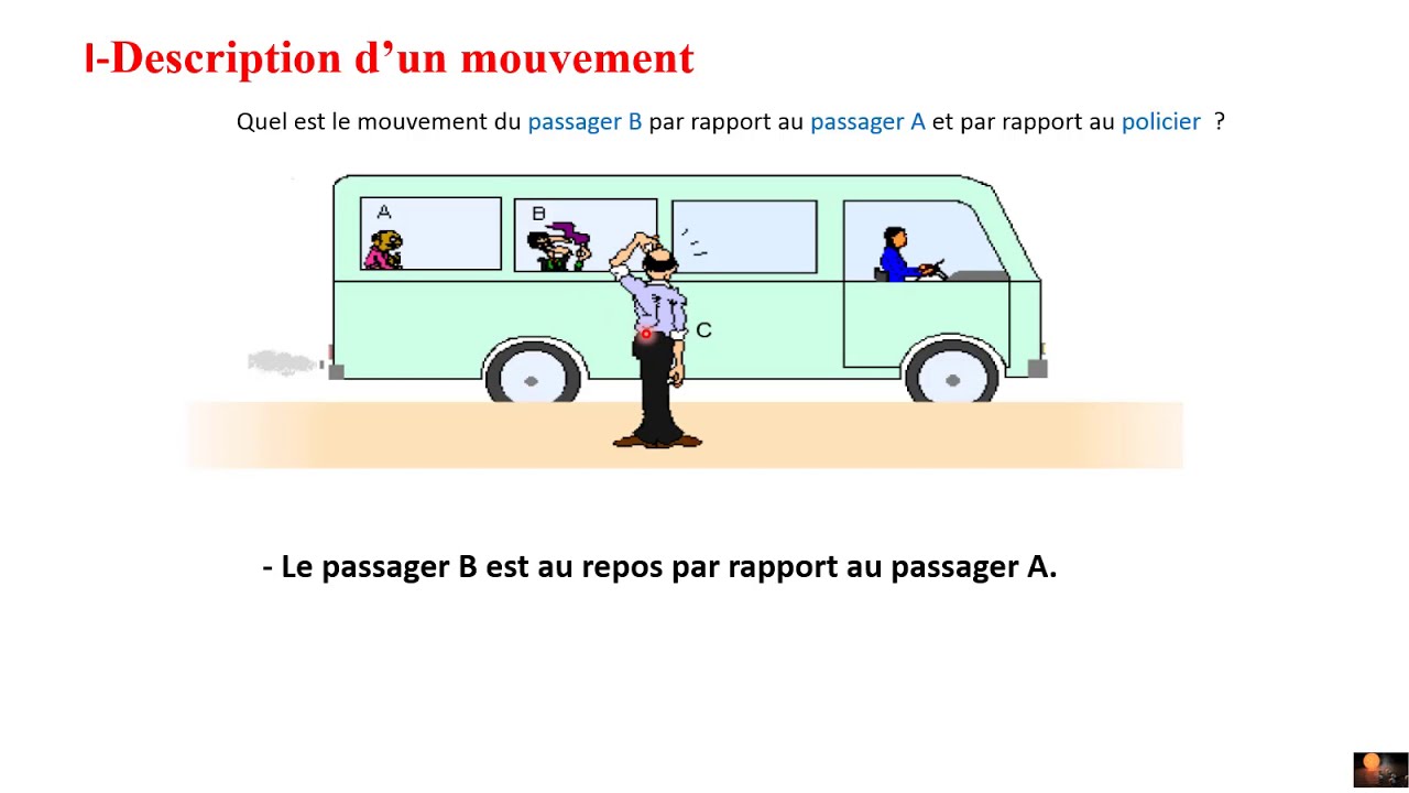 le mouvement et le repos : 3ème Année Collège:biof :الحركة و السكون