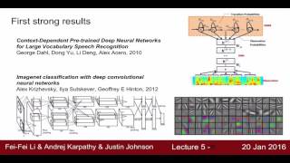 cs231n 5강 Training NN part 1