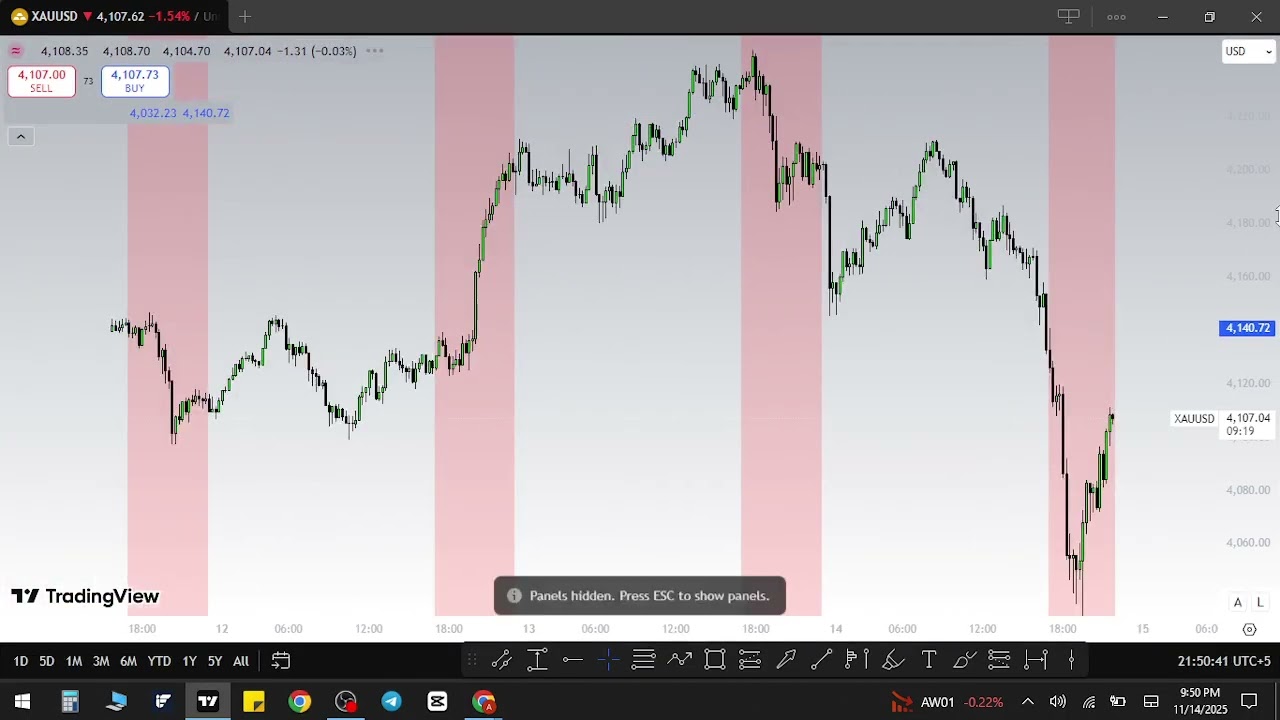 Sessions In Forex, Session & Time Liquidity - Class 28 - In Burushaski