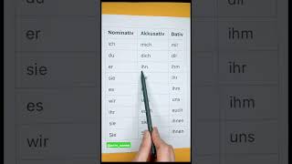 Personalpronomen im Akkusativ und Dativ📚📚📖 #educationingermany #germangrammar #deutschlernenonline