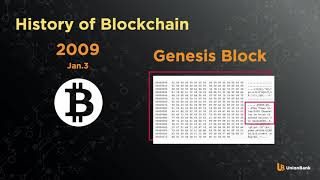 Chapter 1 - Blockchain as a Foundation of Bitcoin