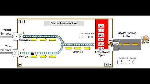 Bicycle Assembly Line using Arena #shorts