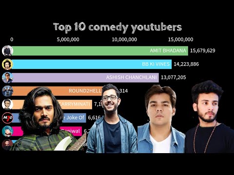 Top 10 comedy youtubers in India|| comedy youtubers from 2017-2020 - YouTube