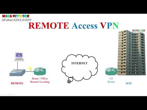 VPN GRE Series - Chapter 3 REMOTE ACCESS VPN in Hindi