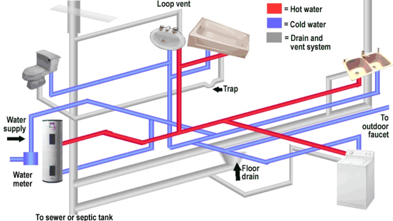 Single Story House Plumbing Diagram Your Home Plumbing Syste