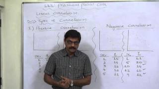 Linear Correlation - 2 - Types - Positive and Negative