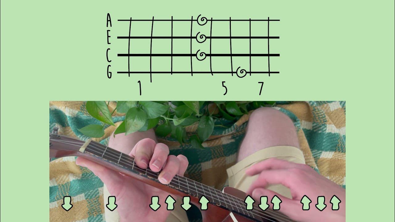 joy again looking out for you // ukulele tutorial YouTube