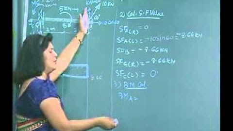 Ruchi Shrisvatava-Mechanics of Solids-Statically Determinate Beams_3