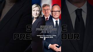 Sondage Ifop (26 août 2026) - Hypothèse Le Pen × Mélenchon × Philippe