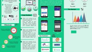 One Pager - Sample Design