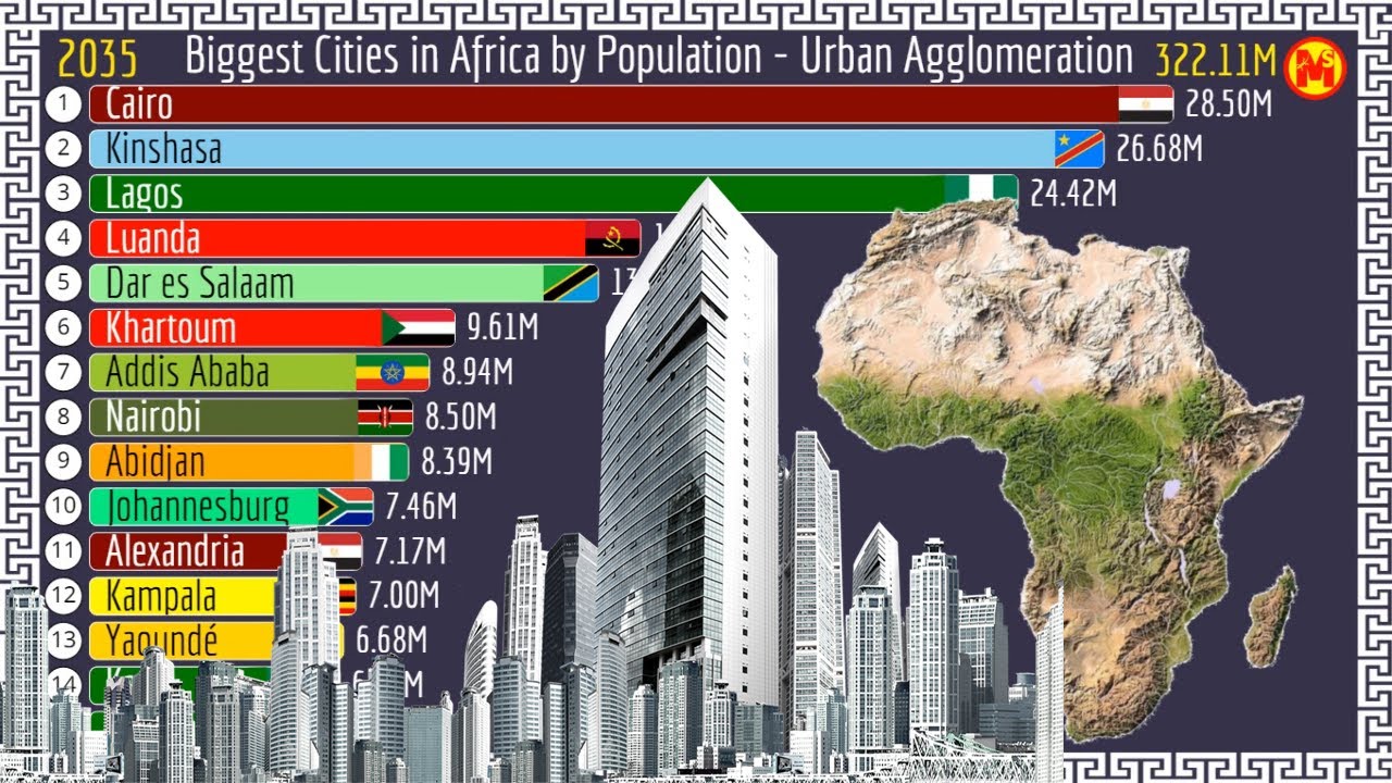 Biggest Cities in Africa by Population | Urban Agglomeration - YouTube