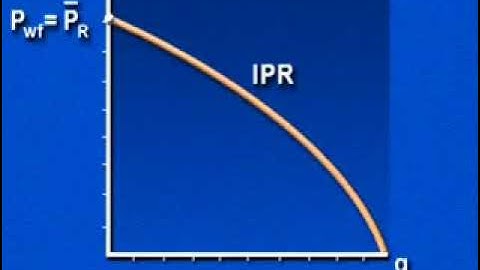 Inflow performance relationship to reach optimum flow rate production