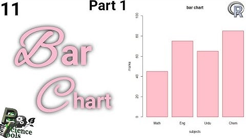 Bar Chart || Creating Stunning Bar Charts in R: A Step-by-Step Guide | Plant Science Tools |