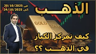 الذهب | إحصائيات شراء وبيع الكبار