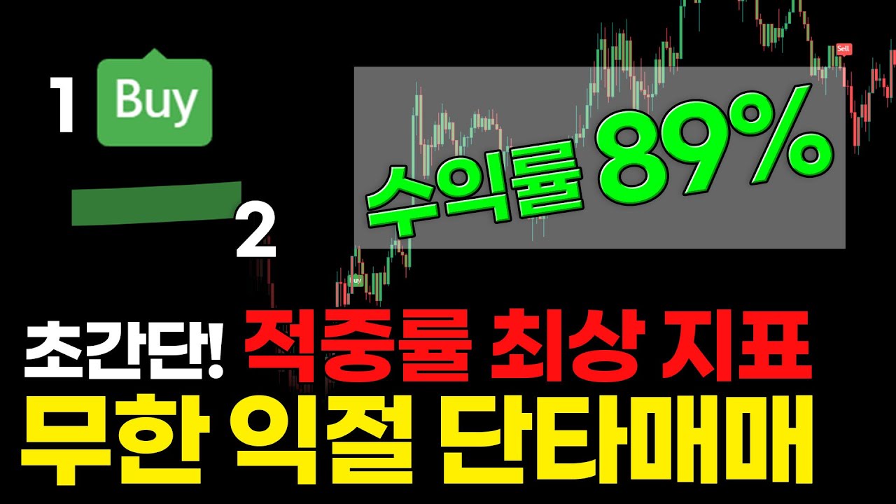 비트코인 수익률 89% 무한 익절의 연속!! 초간단 무료지표 단타 매매법
