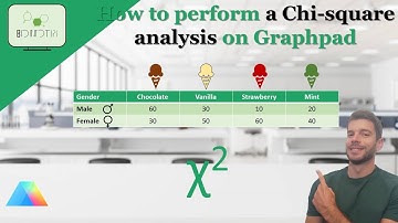 How to perform a Chi-square analysis using Graphpad Prism #chiquare #statistics #science