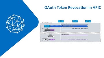 OAuth token Revocation in APIC
