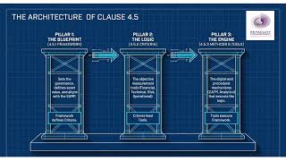 LEAD AUDITOR TRAINING PROGRAM MODULE 4: Clause 4.5 Asset Management Decision Auditing