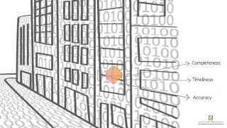 Best Practice in data visualization