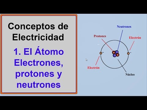 Video: ¿Qué carga mantuvo los electrones en el átomo?