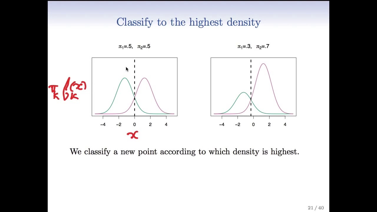 StatsLearning Chapter 4 - part 3 - YouTube