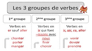 Les 3 groupes de verbes - المجموعات الثلاثة للأفعال الفرنسية