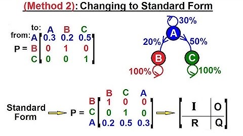 Prob & Stats - Markov Chains: Method 2 (37 of 38) Absorbing Markov Chain: Changing to Standard Form