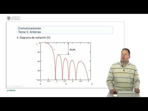 Introducción a las radiocomunicaciones. Diagrama de radiación de una antena, directivi | 67/97 | UPV