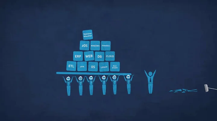 Control M Workload Automation 2 Minute Explainer