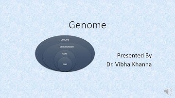 Genome   By Dr  Vibha Khanna