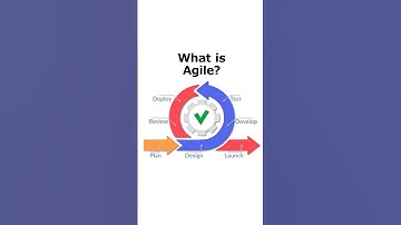 What is AGILE? #shorts #agile