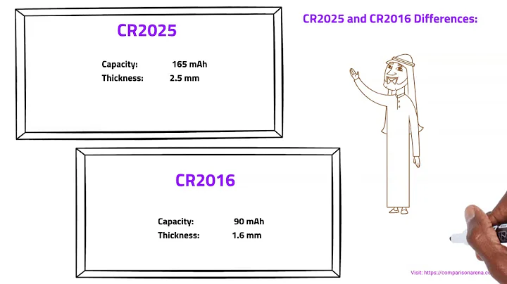 CR2025 vs CR2016 – What is the Difference Between These Batteries