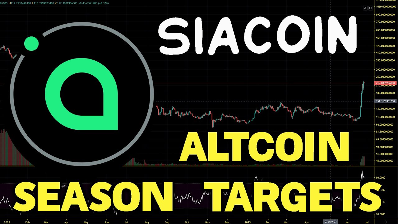 Siacoin SC Altseason Price Targets How High Can We Go SC Chart siacoin-sc-altseason-price-targets-how-high-can-we-go-sc-chart
