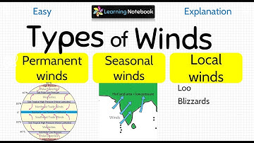Types of Winds - Wind System of the Earth