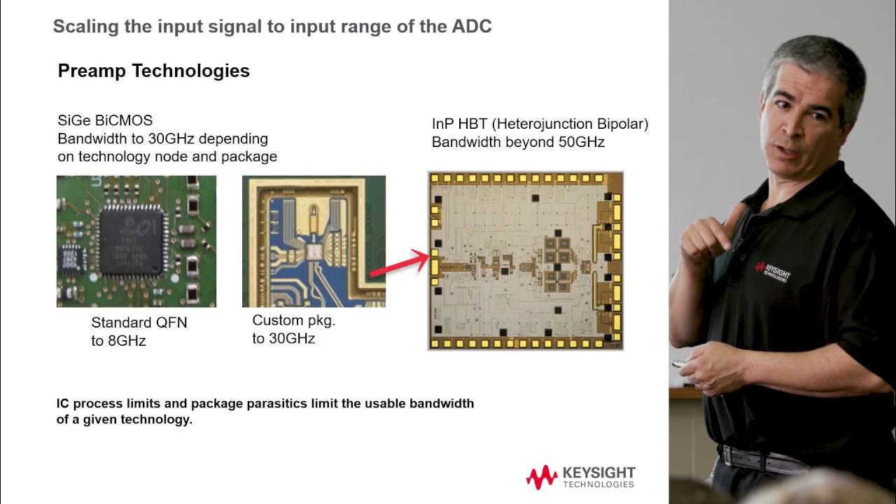 Attenuators and Preamps Oscilloscope Front End Design (part 3) YouTube