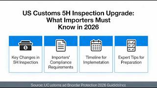 US Customs 5H Inspection Upgrade 2026: Why Your Shipment Is Being Delayed
