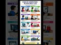DAY-13 smart computer learning #ComputerBasics#Computer#EducationalShorts#YouTubeShorts #ViralShorts