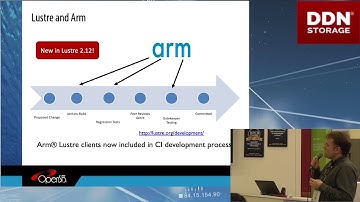 Lustre Roadmap & Community Update