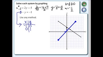 9.1 Systems of Equations: Graphing Method