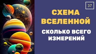 N37 СХЕМА ВСЕЛЕННОЙ. ГДЕ СЕЙЧАС ПЛАНЕТА ЗЕМЛЯ?