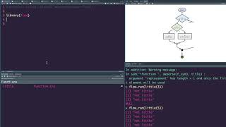 Flow - R Package to visualize code logic, functions as a Flow Diagram