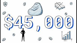 Net Capital Requirements - series3 Exam Prep