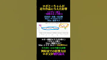 名作 逆襲のロボとーちゃんが近年のクレヨンしんちゃん映画に与えた影響をデータで解説 