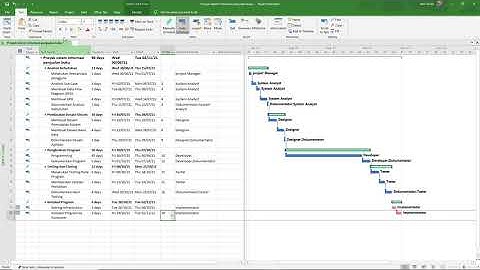 Membuat Penjadwalan Proyek Menggunakan MS. Project - Presentasi Manajemen Proyek